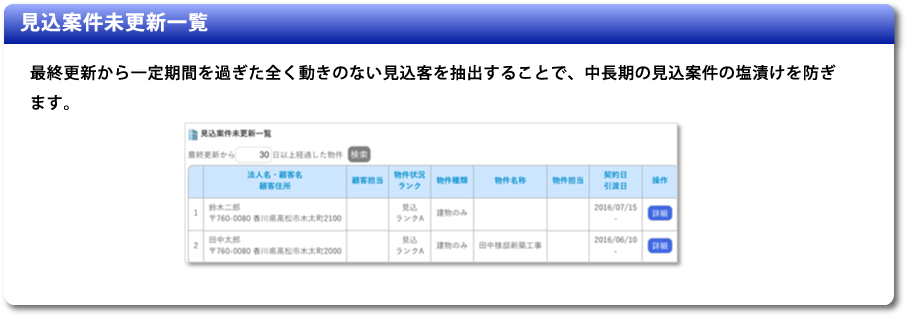 見込案件未更新一覧