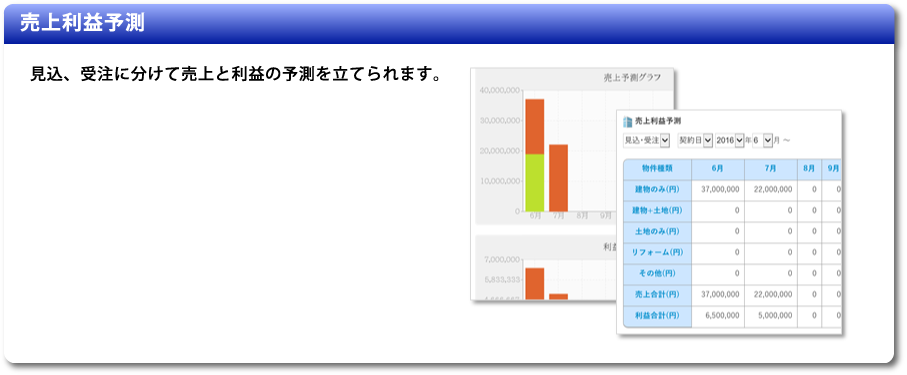 売上利益予測